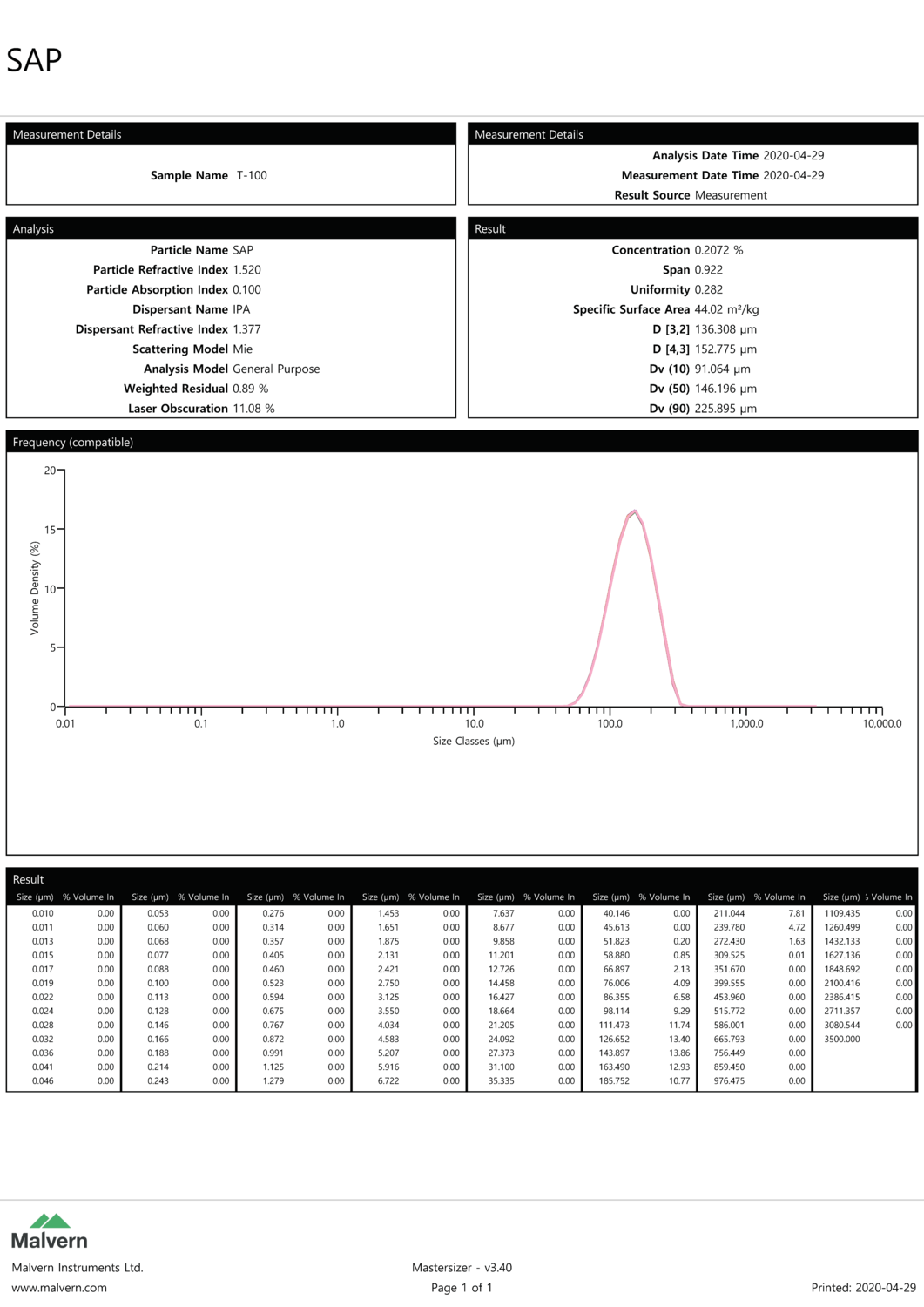 Particle Size Distribution T-100.png